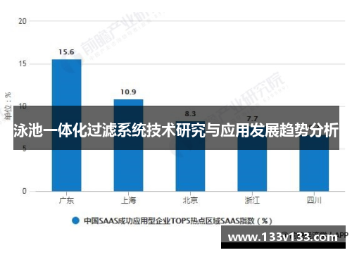 泳池一体化过滤系统技术研究与应用发展趋势分析