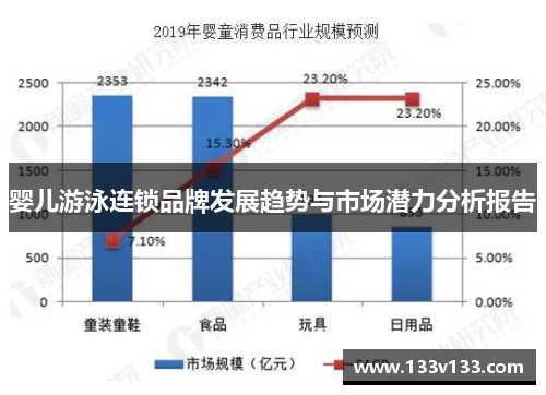 婴儿游泳连锁品牌发展趋势与市场潜力分析报告