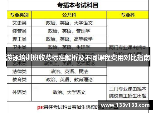 游泳培训班收费标准解析及不同课程费用对比指南